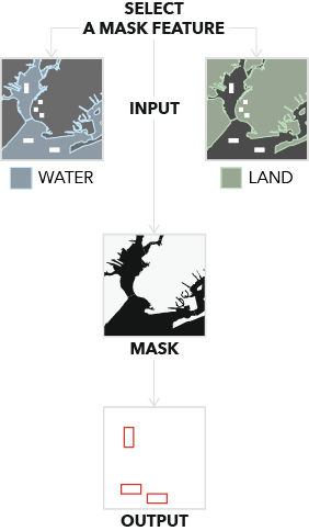 Water and land mask for bright ocean objects