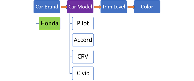 Car model options