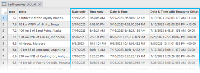 Date only, time only, and timestamp offset are new date and time fields available. Existing date fields can be migrated to high precision to store time values with millisecond time.
