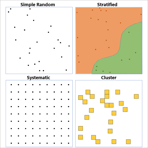 Create Spatial Sampling Locations tool illustration