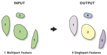 Multipart to Singlepart tool illustration