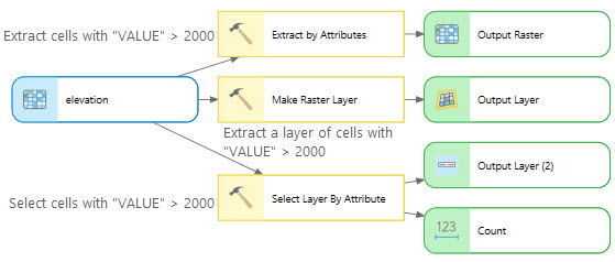 Raster extraction based on query Raster extraction based on query