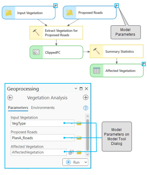 Model parameters in the Geoprocessing pane Model parameters in the Geoprocessing pane