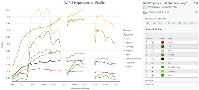 Hyperspectral image profile chart Hyperspectral image profile chart