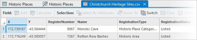 Christchurch Heritage Sites table