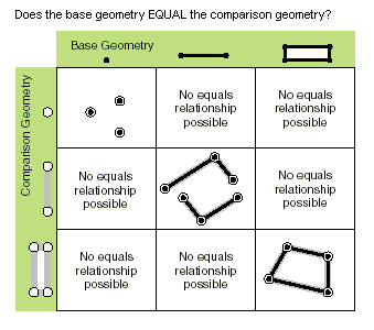 GeometryEngine Equals