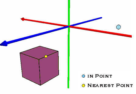 GeometryEngine NearestPoint3D