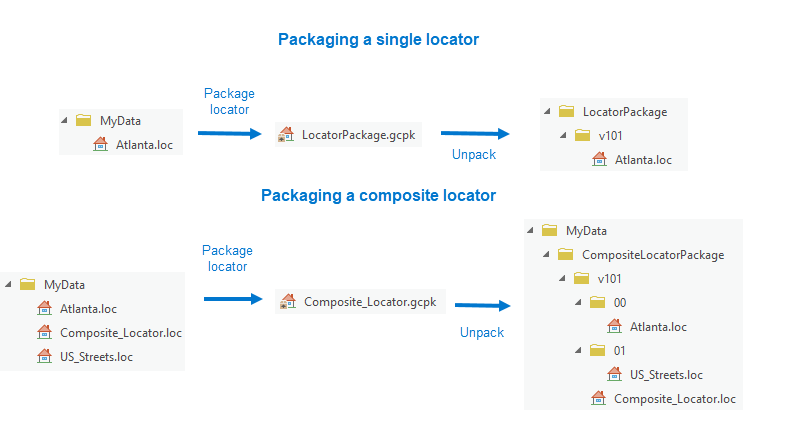 Package Locator tool illustration
