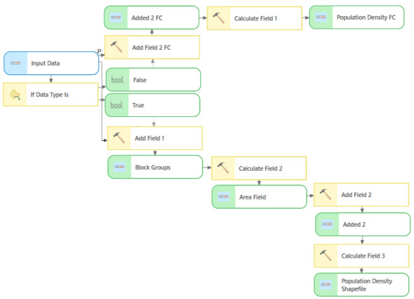 The If Data Type Is tool in ModelBuilder The If Data Type Is tool in ModelBuilder