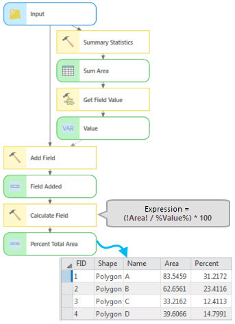 Get Field Value tool example Get Field Value tool example