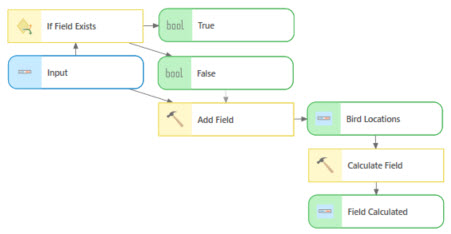 The If Field Exists tool in ModelBuilder The If Field Exists tool in ModelBuilder