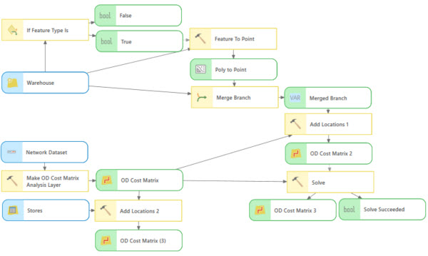 The If Feature Type Is tool in ModelBuilder The If Feature Type Is tool in ModelBuilder