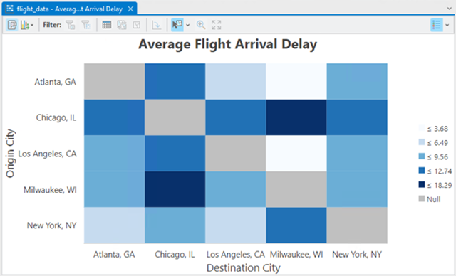 Gráfico de calor de matriz que muestra patrones en retrasos de vuelos entre ciudades