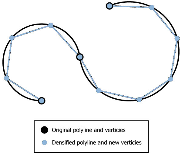 Polilínea y vértices originales y polilínea densificada y nuevos vértices