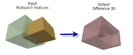 Ilustración de la herramienta Diferencia 3D