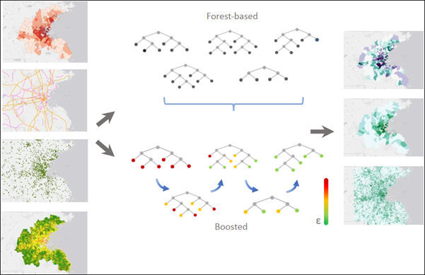 Ilustración de la herramienta Clasificación y regresión basadas en bosque