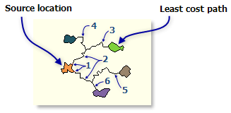 Exemple d'utilisation de l’option Chaque zone avec des chemins combinés