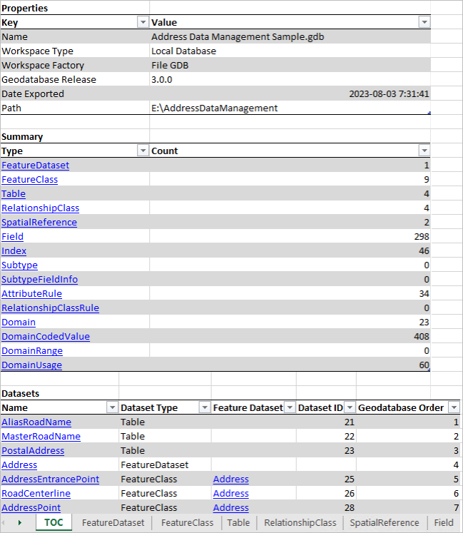 Rapport de structure pour une géodatabase fichier