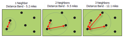 Illustration de l’outil Calculer la bande de distance à partir du nombre de voisins