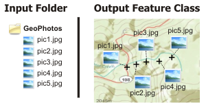 ジオタグ付き写真 → ポイント ツールの図