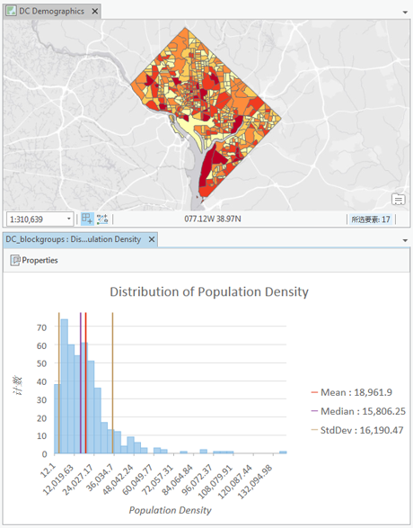直方图显示整个华盛顿特区人口普查区块组的人口密度分布