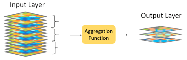 Aggregate Function Aggregate Function