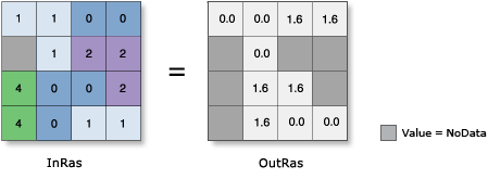 ACos illustration ACos illustration