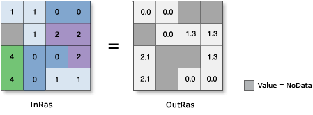 ACosH illustration ACosH illustration