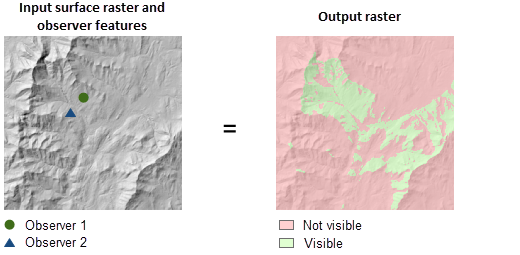 Visibility output with the frequency option Visibility output with the frequency option
