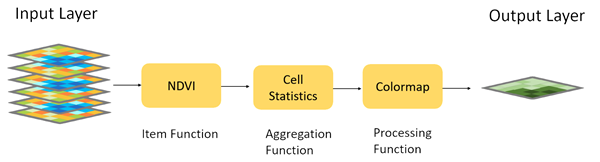 Template Combinations Template Combinations