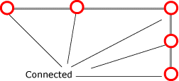 Junctions that override the connectivity Junctions that override the connectivity