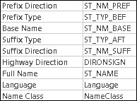 Field mappings for an edge source in Directions Field mappings for an edge source in Directions