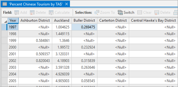 Als Tabelle angezeigtes Excel-Tabellenblatt