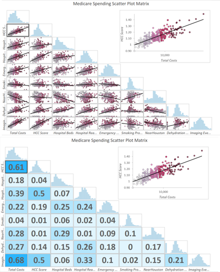 Beispiel für eine Scatterplotmatrix