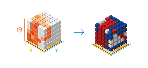 Raum-Zeit-Würfel in 3D