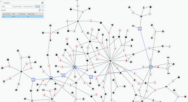 Beziehungsdiagramm mit dem Ergebnis für die kürzeste Verbindung