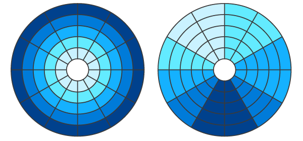 Zeitlicher Trend der Datenuhr (links) und saisonales Muster (rechts)