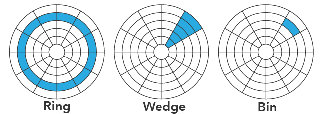 Datenuhrdiagramm