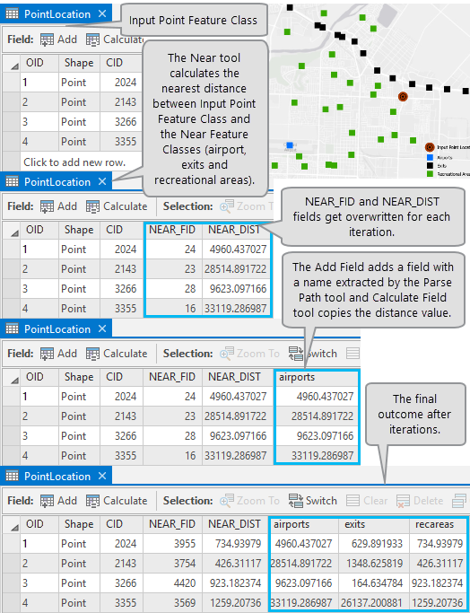 Darstellung des Workflows