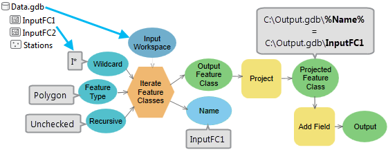 Iterator-Beispiel