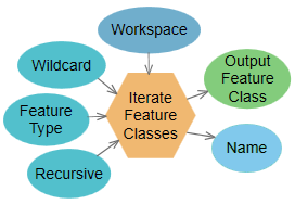 Feature-Classes iterieren