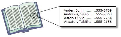 Nominalwerte – Beispiel