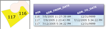 Aktualisieren von "gdb_to_date" durch die Aktualisierung eines Features