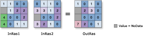 Abbildung "Bitwise Xor"