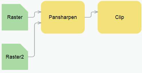 Raster-Funktions-Editor, der eine Raster-Funktionsvorlage anzeigt