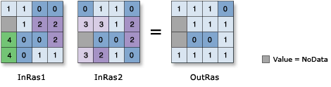 Abbildung "Boolean Or"