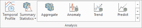 Gruppe "Analyse"