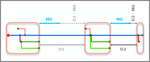 Entlang der Hauptleitung – Parameter "Verhältnis (%)" und "Mindestentfernung"