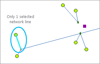 Eingabe-Netzwerk-Feature, Beispiel 1