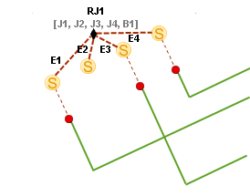 Beispielschema B nach dem Reduzieren der schwarzen Sammelschiene